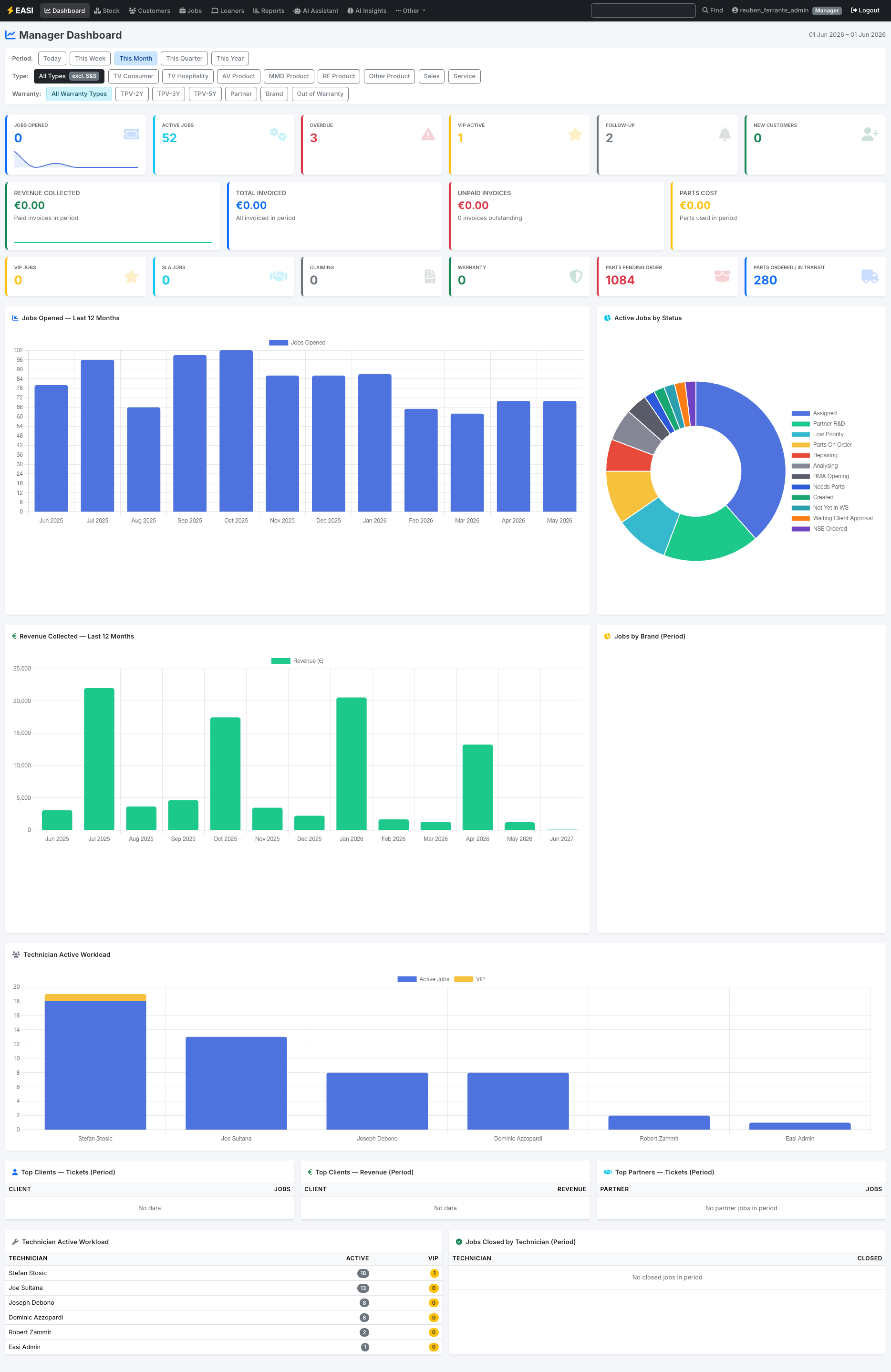 ESCL operations dashboard — KPIs, jobs and revenue analytics